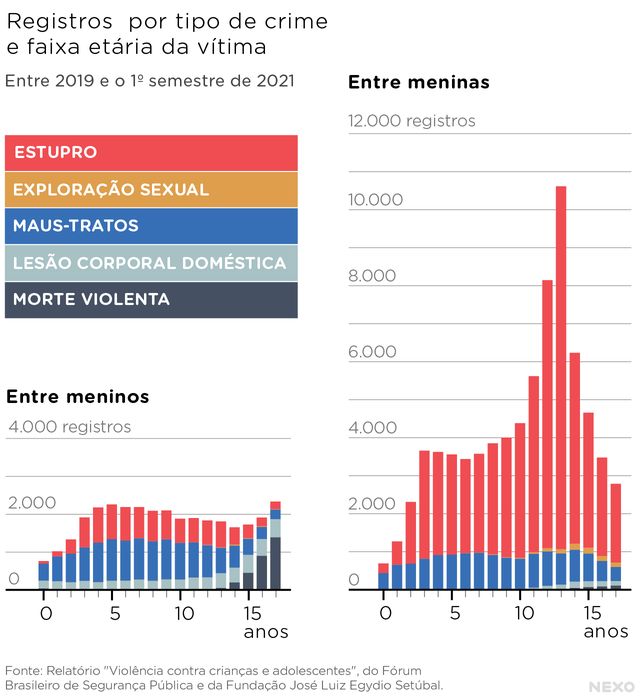 grafico